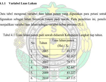 Tabel 4.1: Luas lahan panen padi sawah didaerah Kabupaten Langkat tiap tahun. 