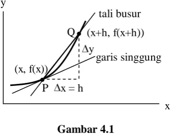 Gambar 4.1  