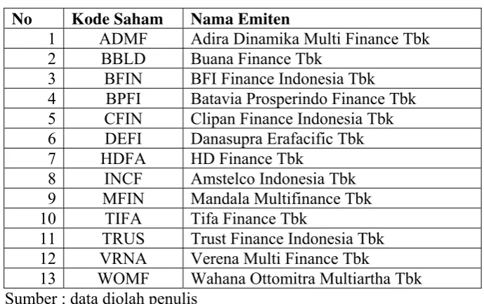 Tabel 3.3 Perusahaan Efek 