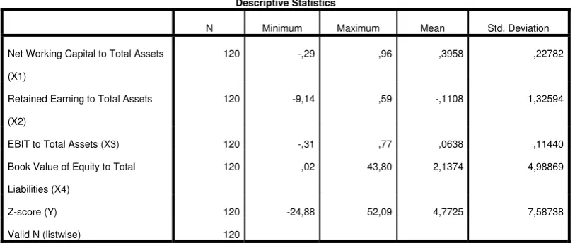 Table 4.3 