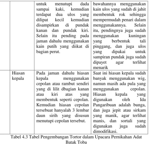 Tabel 4.3 Tabel Pengembangan Tortor dalam Upacara Pernikahan Adat  Batak Toba 
