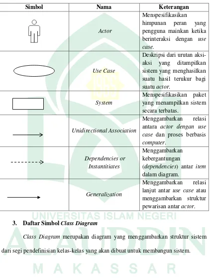 Tabel II.2 Daftar Simbol Use Case Diagram (Booch, 1999) 