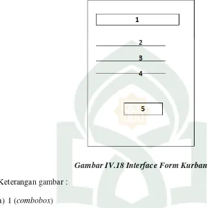 Gambar IV.18 Interface Form Kurban 