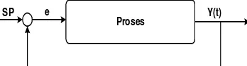 Gambar 3.  Diagram simulasi Pengendalian. 