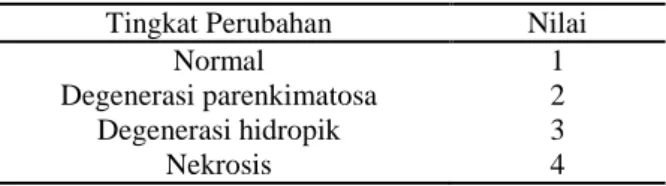Tabel  1.  Kriteria  penilaian  derajat  histopatologi  sel  hepar model Skoring Histopathology Manja Roenigk
