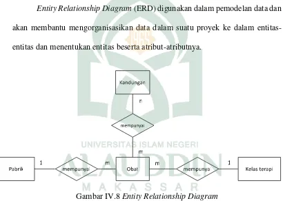 Gambar IV.8 Entity Relationship Diagram 