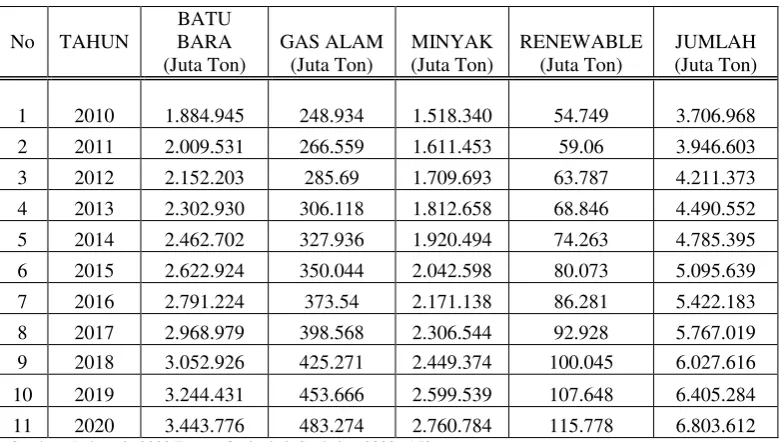 Table 3. Lanjutan 