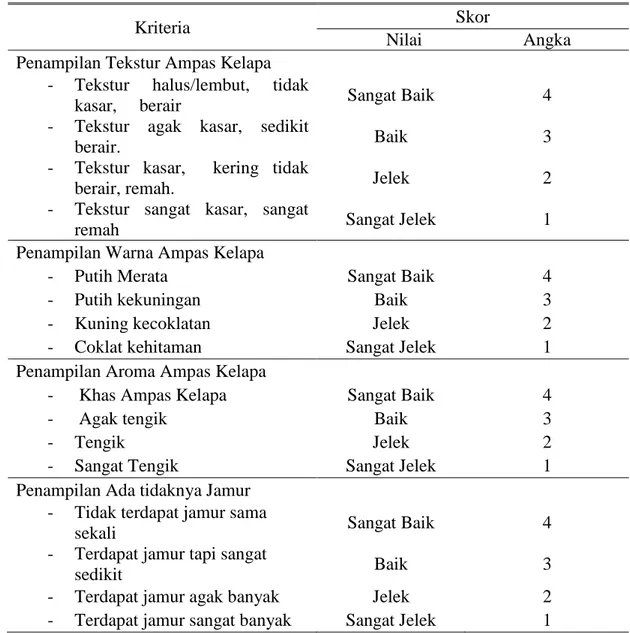 Tabel 2. Penilaian Mutu Organoleptik Ampas Kelapa 