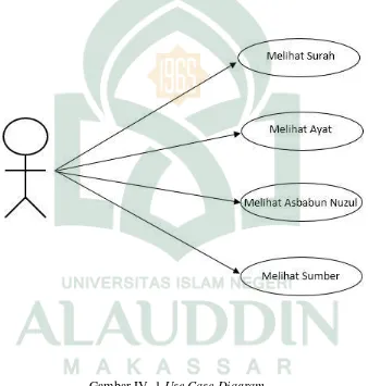 Gambar IV. 1 Use Case Diagram 