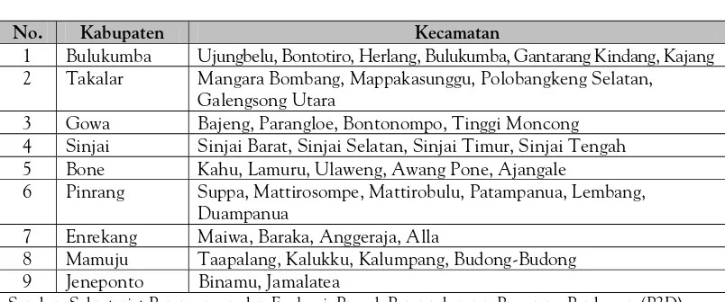 Tabel 4.  Lokasi Kabupaten dan Kecamatan Program P2D di Sulawesi Selatan,  2001-2003 
