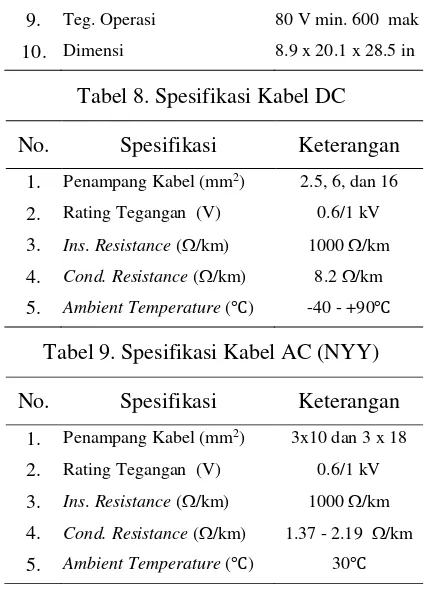 Tabel 8. Spesifikasi Kabel DC 
