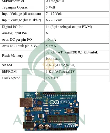 Tabel II. 2 Spesifikasi Arduino Uno (arduino.cc, 2016) 