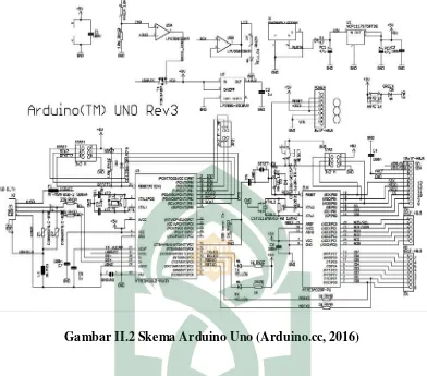 Gambar II.2 Skema Arduino Uno (Arduino.cc, 2016) 