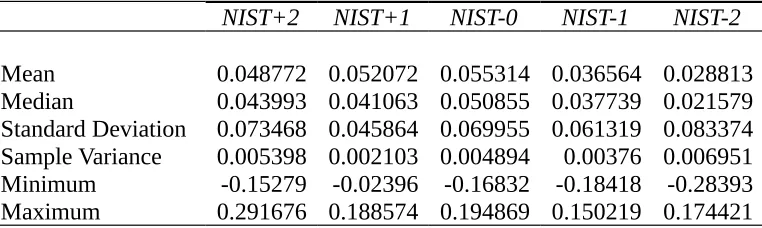 Table 1 Descriptive Statistics for Net Income after Tax