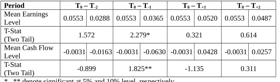 Table 3 Results of Test for Earnings Level and Cash Flow Differences