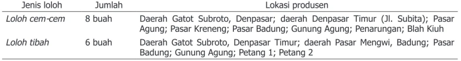 Tabel 1. Produsen loloh cem-cem dan tibah di wilayah Badung dan Denpasar 