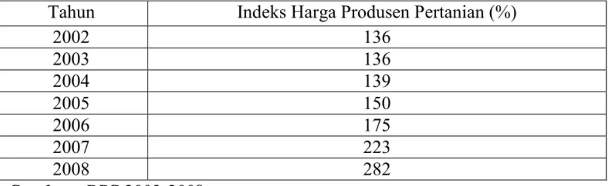 Tabel 2 : Tingkat Indeks Harga Produsen sektor pertanian tahun 2002-2008 