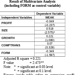 Table 6Result of Multivariate Analysis