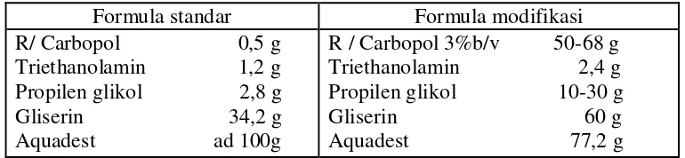 Tabel II. Formula gel standar dan modifikasi 