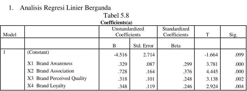 Tabel 5.7 Hasil Uji Reliabilitas Penelitian 