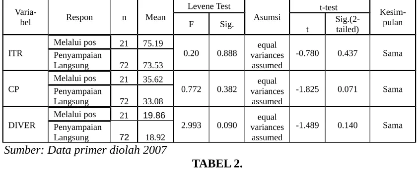 TABEL 2.STATISTIK DESKRIPTIF VARIABEL PENELITIAN