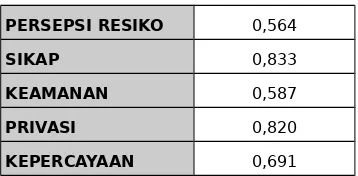 Tabel 4Cross Loading