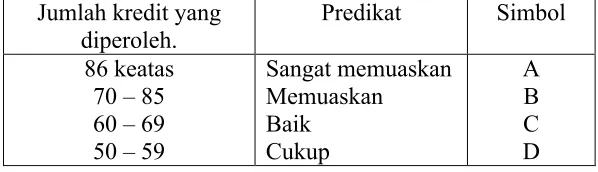 tabel berikut :