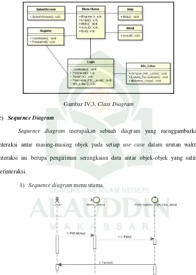 Gambar IV.3. Class Diagram 