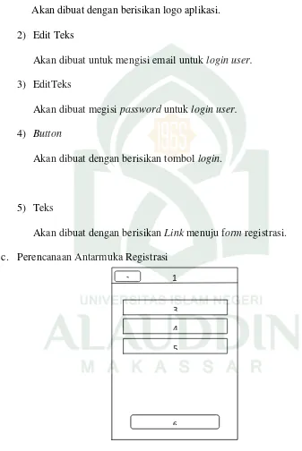 Gambar IV.20. Desain Antarmuka Form Registrasi 