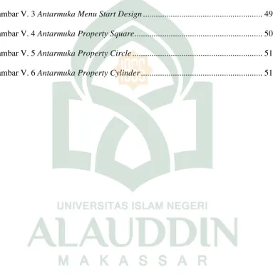 Gambar V. 3 Antarmuka Menu Start Design .......................................................