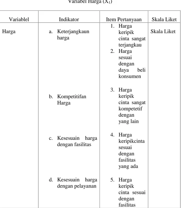 Tabel 3.2 Variabel Harga (X 1 )