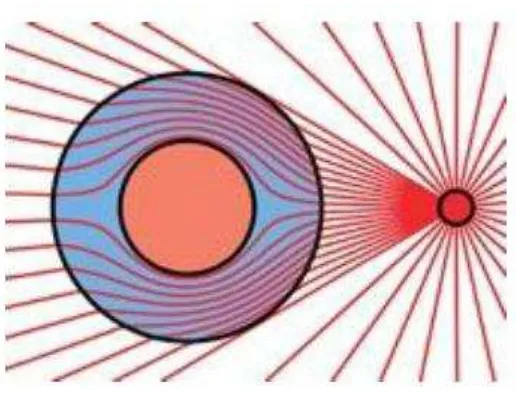 Gambar 2.6 Cahaya diteruskan melalui permukaan metamaterial (sumber Vioktalamo, Aunuddin S