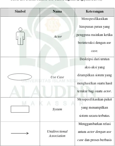 Tabel II.6 Daftar Simbol Use Case Diagram (Jogiyanto, 2001) 