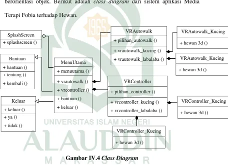 Gambar IV.4 Class Diagram 