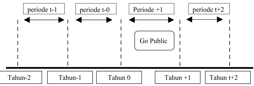 Gambar 3.1. 