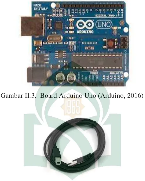 Gambar II.3.  Board Arduino Uno (Arduino, 2016) 