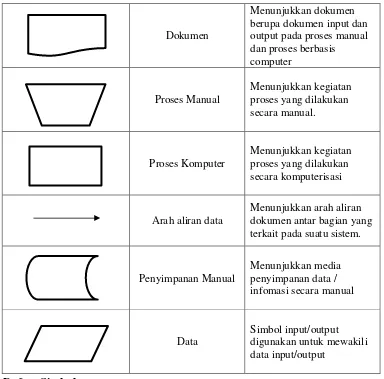 Tabel II.3 Daftar Simbol Use Case Diagram (Sumber : Booch, 1999) 