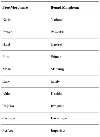 Table 2.1: free morphemes and bound morphemes 