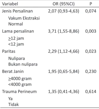 Tabel 5.  Analisis  multivariat  hubungan  beberapa  variabel luar dan variabel bebas terhadap  kejadian retensi urin