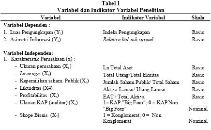 Tabel 1Variabel dan Indikator Variabel Penelitian