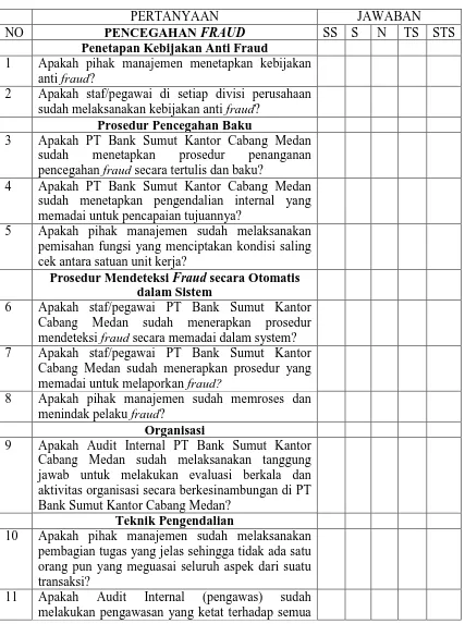 Tabel Pertanyaan Variabel Y1 