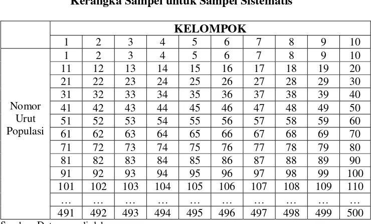 Tabel 2 Kerangka Sampel untuk Sampel Sistematis 
