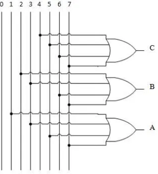 Tabel 13. Tabel kebenaran decoder 2 to 4 