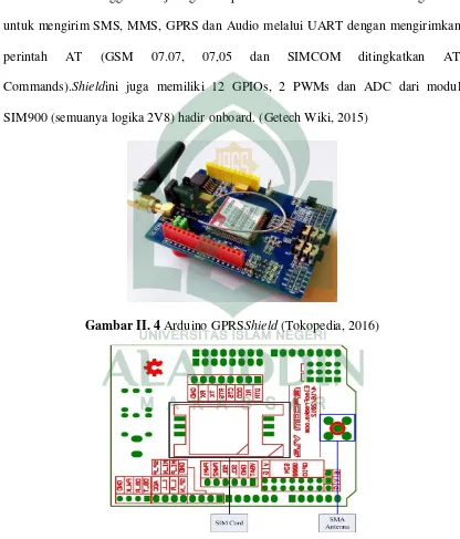 Gambar II. 4 Arduino GPRSShield (Tokopedia, 2016) 