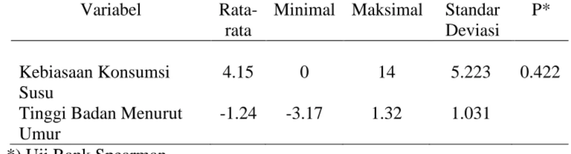 Tabel 1 Analisis Uji Hubungan Kebiasaan Konsumsi Susu terhadap  Tinggi Badan 