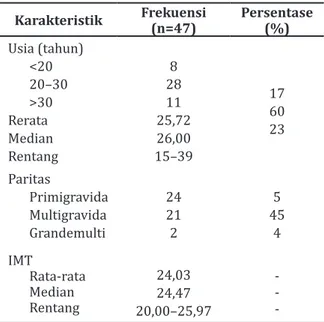 Tabel 2 Perbedaan Hasil Pengukuran Kontraksi Uterus Kala I Fase Aktif pada Ibu Bersalin   Menggunakan Tokodinamometer dengan Kardiotokografi 