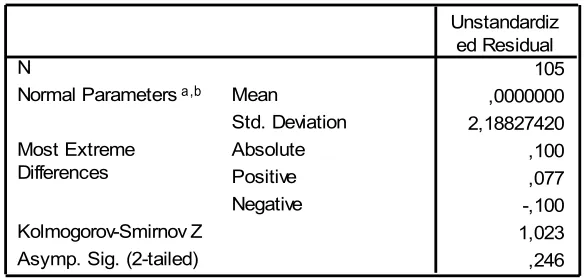 Tabel 9. Uji Normalitas