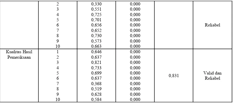 Tabel 12. Hasil Regresi