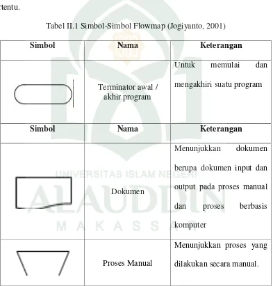 Tabel II.1 Simbol-Simbol Flowmap (Jogiyanto, 2001) 