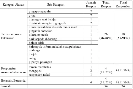 Tabel 8 